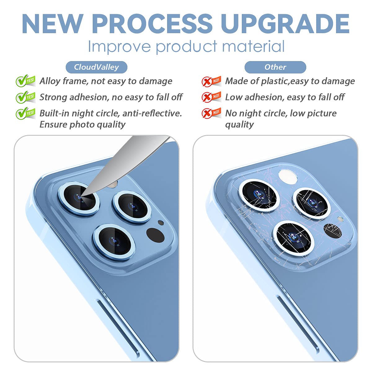 AIG Camera Lens Protector for iPhone 13 Pro/13 Pro Max – Tempered Glass & Aluminum Cover, Sierra Blue