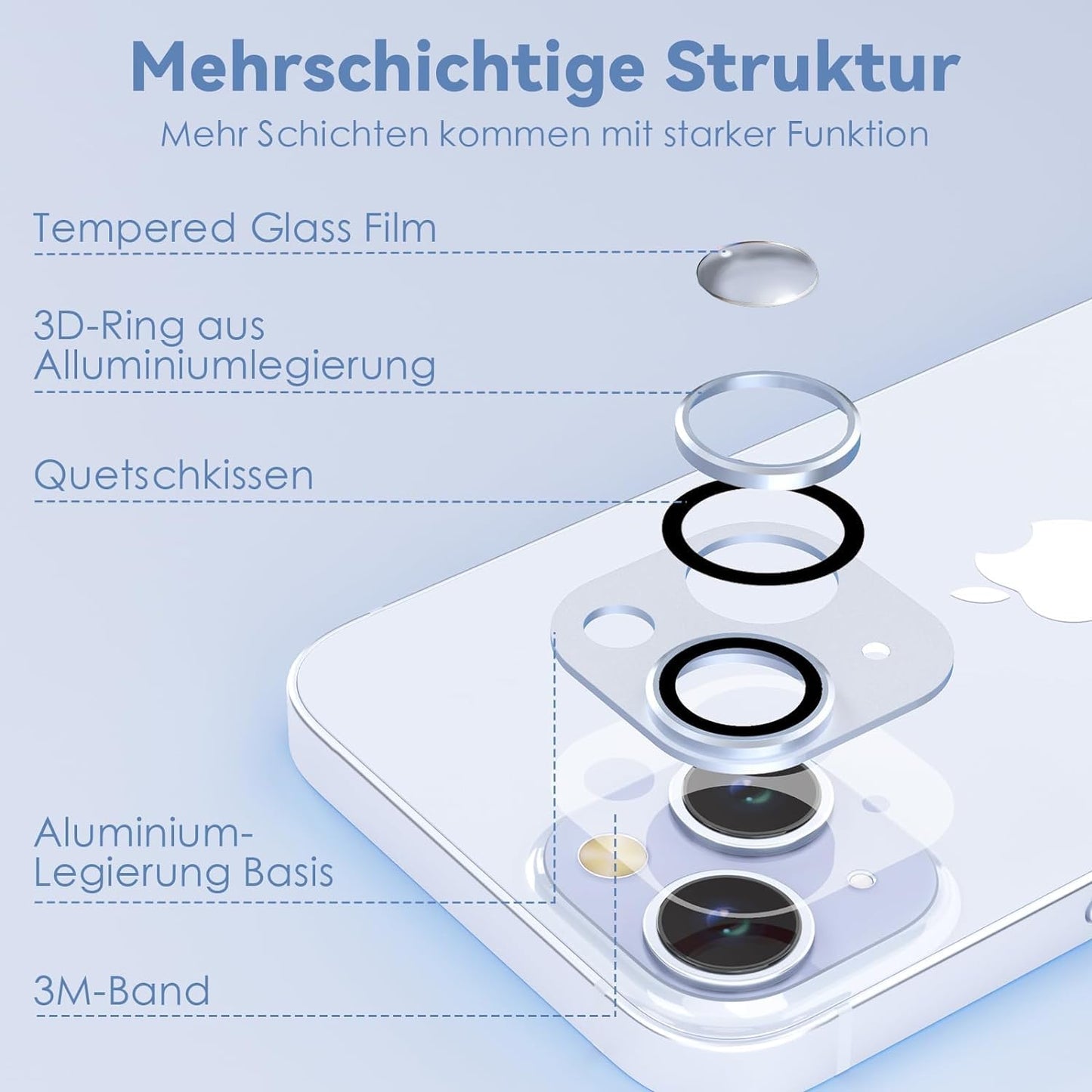 AIG iPhone 15/15 Plus Camera Lens Protector Metal 9H Tempered Glass Lens Screen Protector Rings – BLUE JOINT