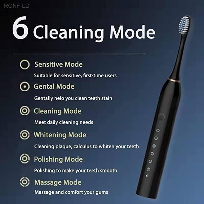 Sonic Electric Toothbrush for Adults & Kids | 5 Cleaning Modes | 34000 Strokes/Min | USB Rechargeable | 4 Brush Heads | Waterproof IPX7 | Deep Cleaning Electric Tooth Brush (Multicolor)