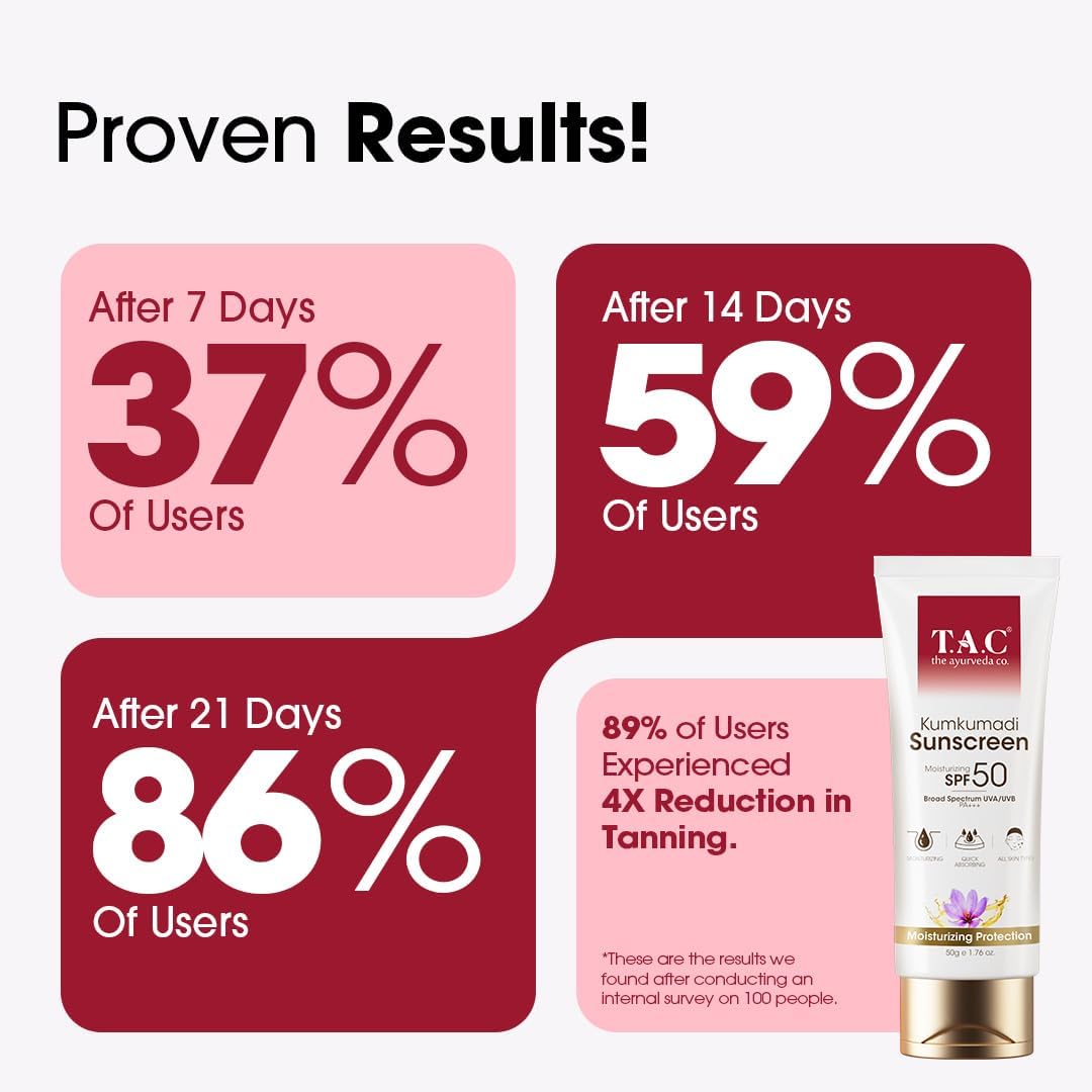 T.A.C - The Ayurveda Co. Kumkumadi Sunscreen SPF 50, Broad Spectrum UVA/UVB PA+++, Moisturising, All Skin Types, 50g