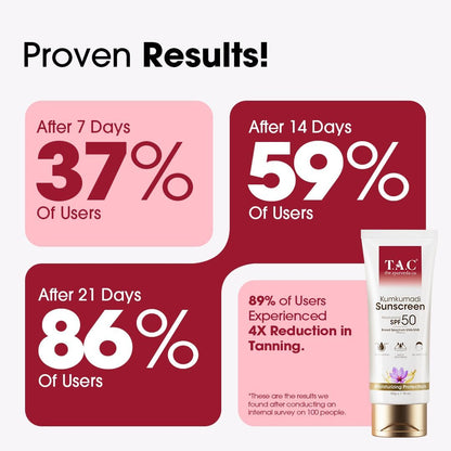 T.A.C - The Ayurveda Co. Kumkumadi Sunscreen SPF 50, Broad Spectrum UVA/UVB PA+++, Moisturising, All Skin Types, 50g