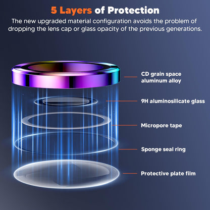 AIG Galaxy S24 Ultra Camera Lens Protector – 9H Tempered Glass, Case-Friendly (Colorful)