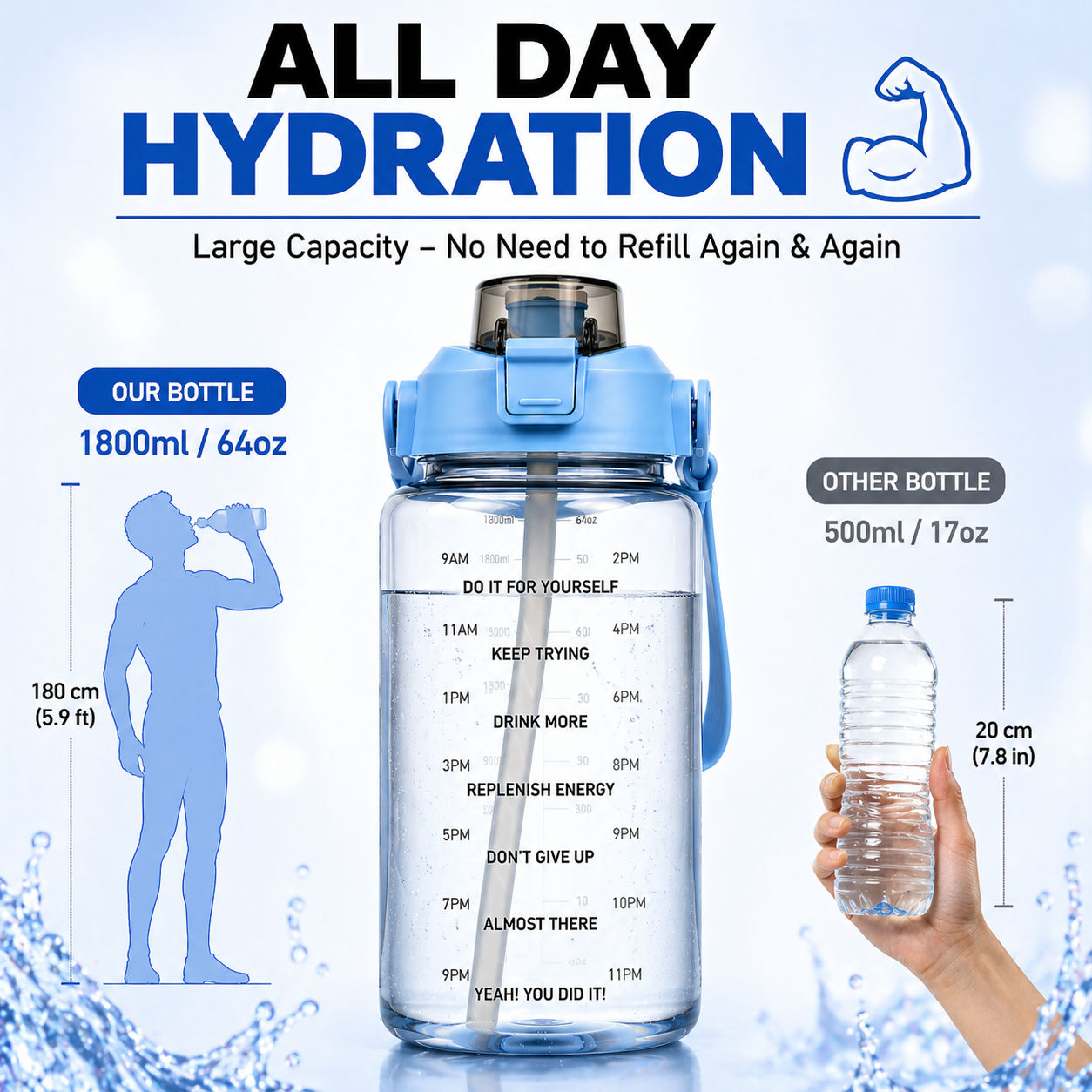 2L Motivational Water Bottle with Straw & Time Marker – BPA-Free Leakproof Sports Water Bottle for Gym, Office, School, Travel & Fitness (Blue)