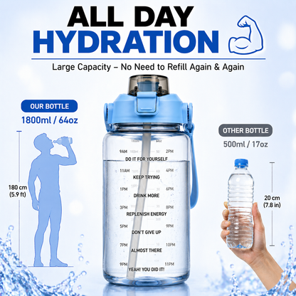 2L Motivational Water Bottle with Straw & Time Marker – BPA-Free Leakproof Sports Water Bottle for Gym, Office, School, Travel & Fitness (Blue)