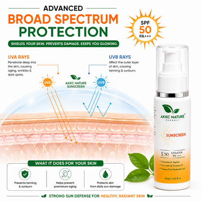 AKKC Nature Organic Sunscreen SPF 50 PA+++ | Broad Spectrum UVA/UVB Protection | Ceramides, Peptides, Zinc Oxide, Titanium Dioxide, Vitamin E & Hyaluronic Acid | Non-Greasy Daily Sunscreen for Men & Women | 50ml.