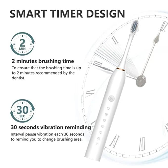 Sonic Electric Toothbrush for Adults & Kids | 5 Cleaning Modes | 34000 Strokes/Min | USB Rechargeable | 4 Brush Heads | Waterproof IPX7 | Deep Cleaning Electric Tooth Brush (Multicolor)
