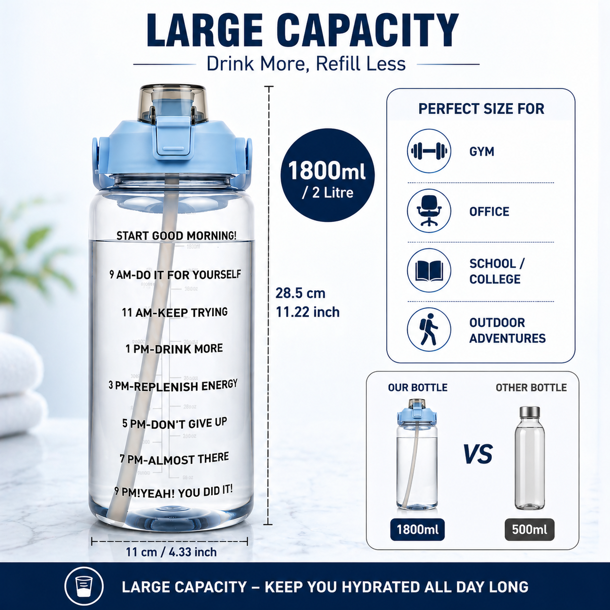 2L Motivational Water Bottle with Straw & Time Marker – BPA-Free Leakproof Sports Water Bottle for Gym, Office, School, Travel & Fitness (Blue)