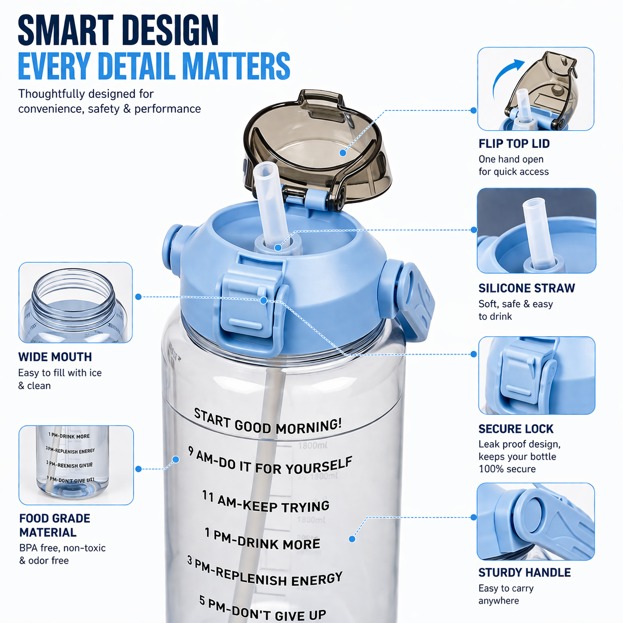 2L Motivational Water Bottle with Straw & Time Marker – BPA-Free Leakproof Sports Water Bottle for Gym, Office, School, Travel & Fitness (Blue)