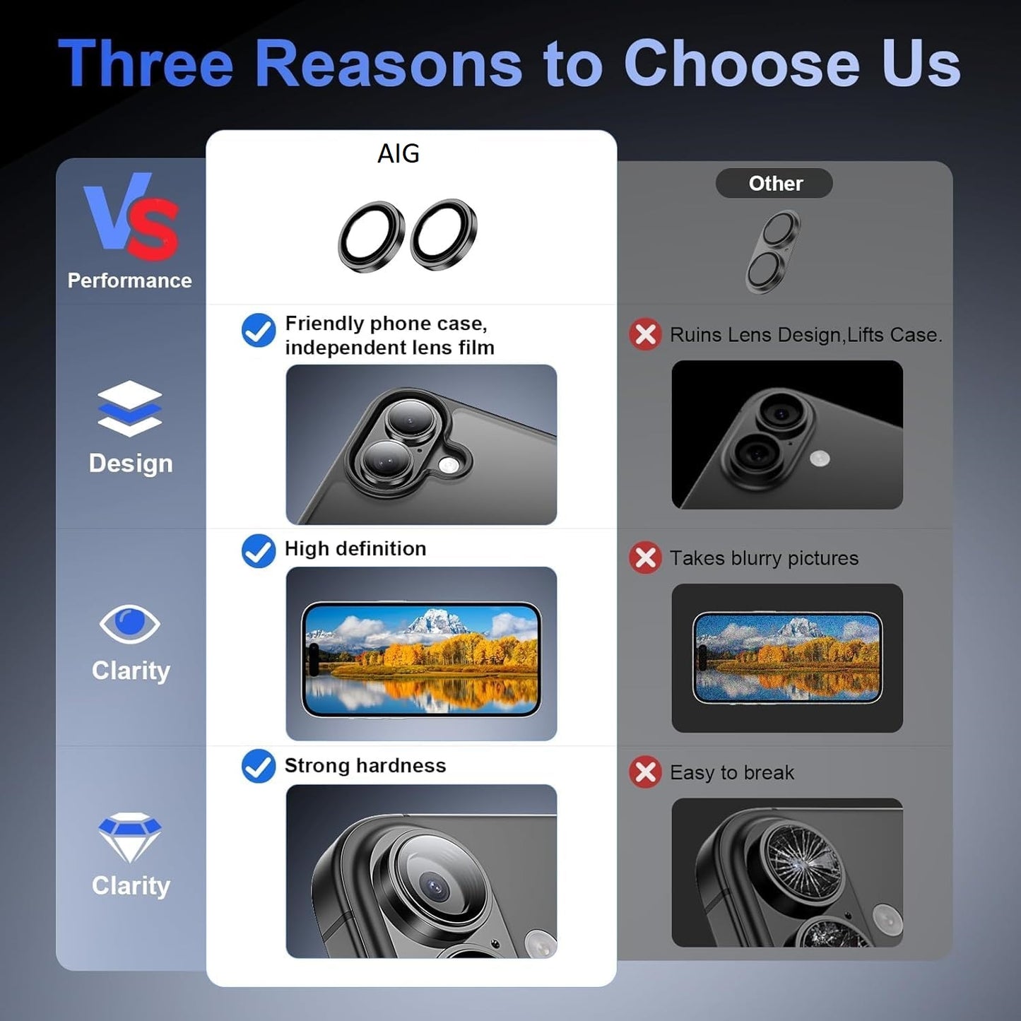 AIG Camera Lens Protector for iPhone 17 – 9H Tempered Glass, Metal Ring, HD Clear, Anti-Scratch, Case Friendly – Black