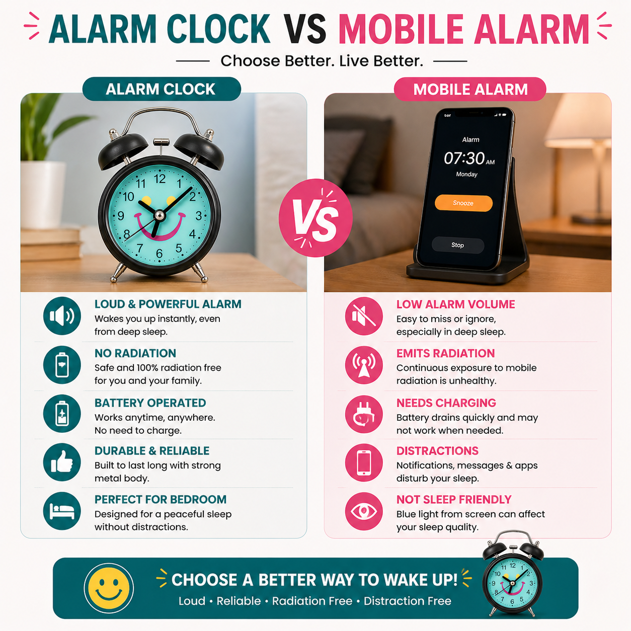 Retro Twin Bell Alarm Clock with Smiley Dial | Loud Alarm, Metal Body, Analog Display, Battery Operated | Bedside/Table Clock for Kids & Adults