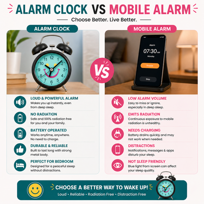 Retro Twin Bell Alarm Clock with Smiley Dial | Loud Alarm, Metal Body, Analog Display, Battery Operated | Bedside/Table Clock for Kids & Adults