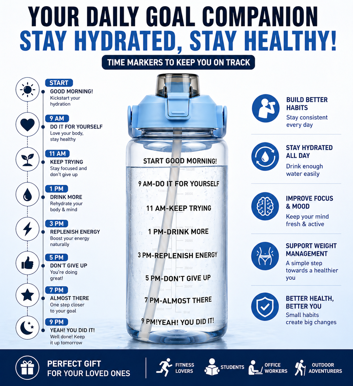 2L Motivational Water Bottle with Straw & Time Marker – BPA-Free Leakproof Sports Water Bottle for Gym, Office, School, Travel & Fitness (Blue)
