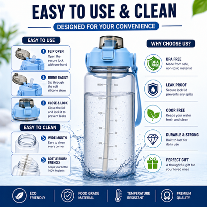 2L Motivational Water Bottle with Straw & Time Marker – BPA-Free Leakproof Sports Water Bottle for Gym, Office, School, Travel & Fitness (Blue)