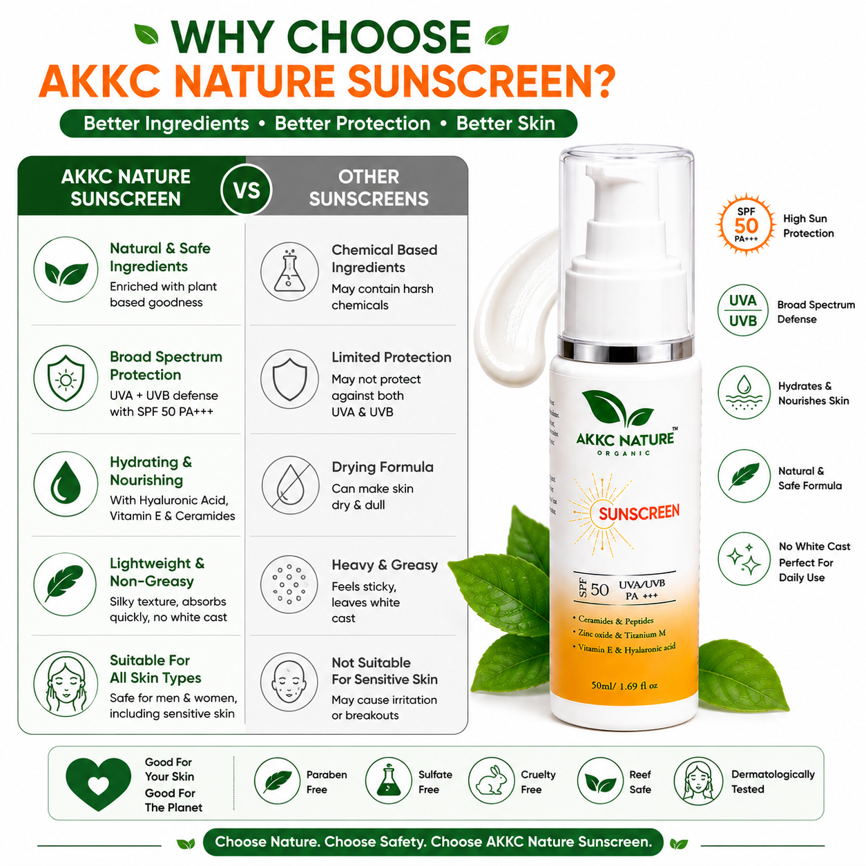 AKKC Nature Organic Sunscreen SPF 50 PA+++ | Broad Spectrum UVA/UVB Protection | Ceramides, Peptides, Zinc Oxide, Titanium Dioxide, Vitamin E & Hyaluronic Acid | Non-Greasy Daily Sunscreen for Men & Women | 50ml.