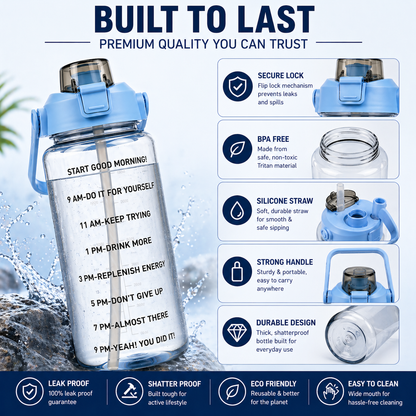 2L Motivational Water Bottle with Straw & Time Marker – BPA-Free Leakproof Sports Water Bottle for Gym, Office, School, Travel & Fitness (Blue)