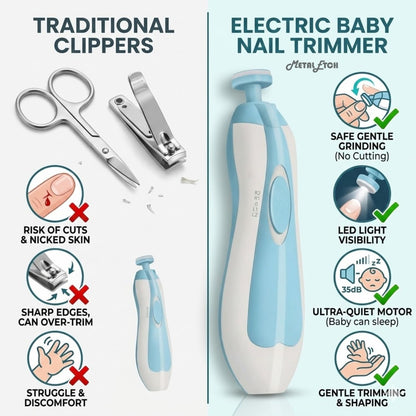 Baby Electric Nail Trimmer for New Born 0-12 Months | Baby Nail Cutter with LED Light & 6 Filer Heads | Safe Infant Nail File & Toddler Nail Clipper | Manicure Set for Infants | Newborn Essentials | 1 Year Warranty (Baby Blue)